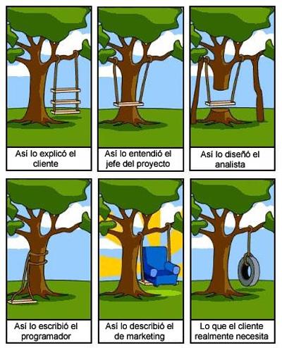 dalichegar's tweet photo. No andamos con varias, hacemos benchmarking. http://t.co/aGeXZ0kMXt