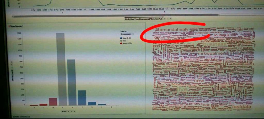 Amanda_Healy's tweet photo. Popped by @Syntelli's booth &amp; saw how they're using Spotfire to chart #TIBCONOW tweets- there's me in the word cloud! http://t.co/LB5ts2G03F