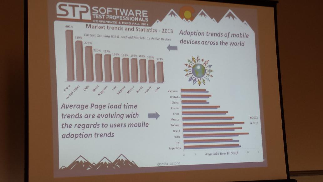JA_Harrison's tweet image. Average page load for #mobilewebapps &amp;amp; #mobilewebsites @smita_qazone #STPCon #