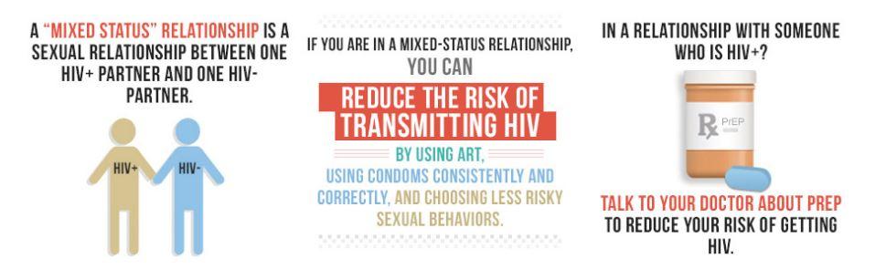 #Fact: For mixed-status couples, there are ways to minimize the risk of #HIV transmission. 1.usa.gov/1pYCMK7