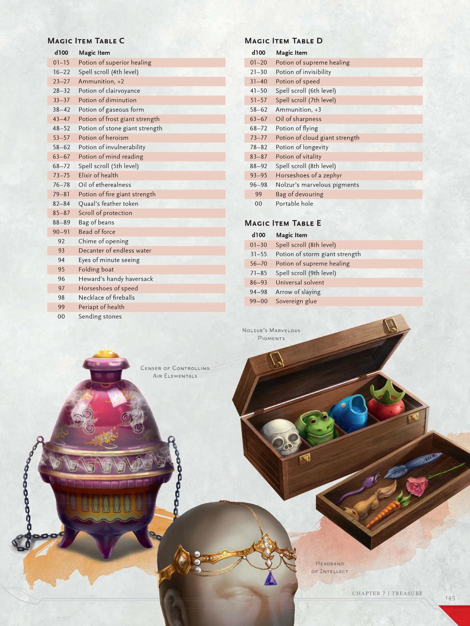 Necklace of Adaptation - Magic Items - D&D Beyond
