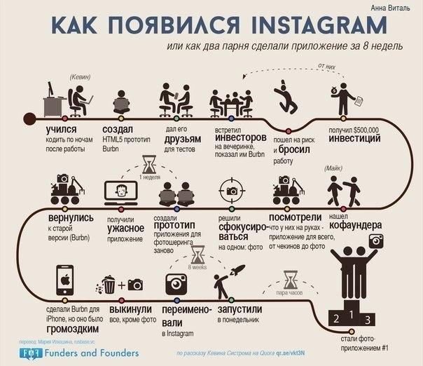 SocTraf's tweet image. Как создавался Instagram за 8 недель. Интересная инфо-графика