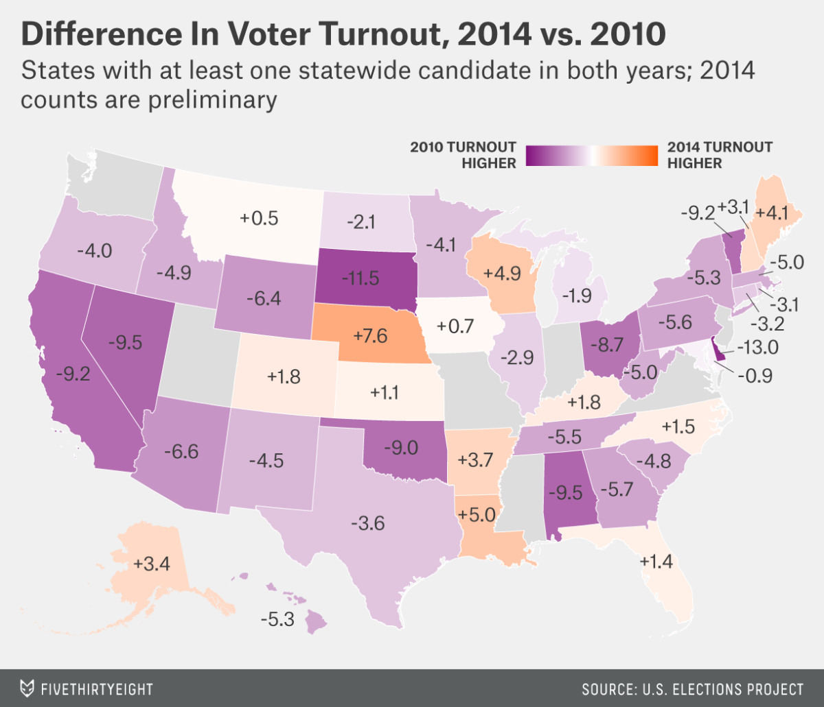 Voter turnout up in key Senate races over 2010