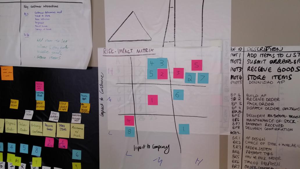 stowers's tweet image. Risk Impact Matrix #auscpp #certifiedprocessprofessional