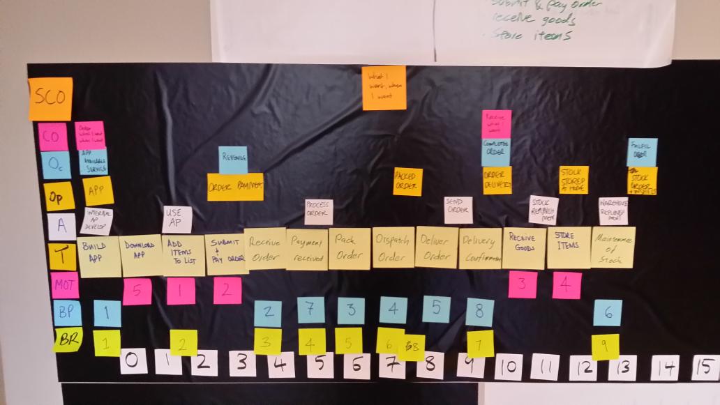 stowers's tweet image. Process Performance Landscape #auscpp #certifiedprocessprofessional @JDodkins