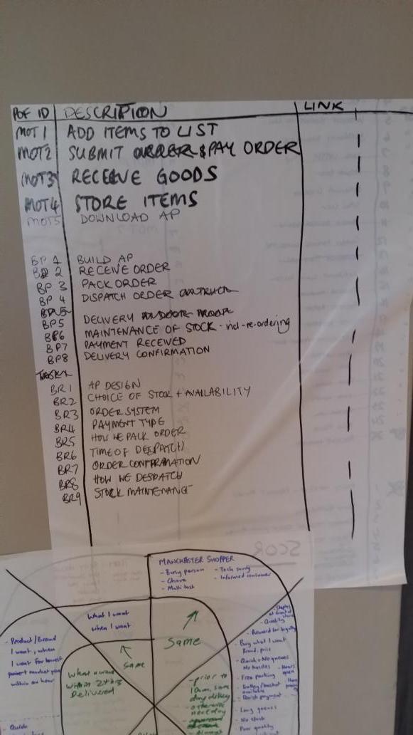 stowers's tweet image. process performance landscape documentation (unfinished) #auscpp #certifiedprocessprofessional