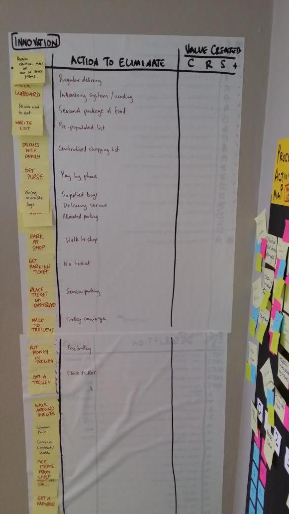 stowers's tweet image. Innovation Landscape #auscpp #certifiedprocessprofessional