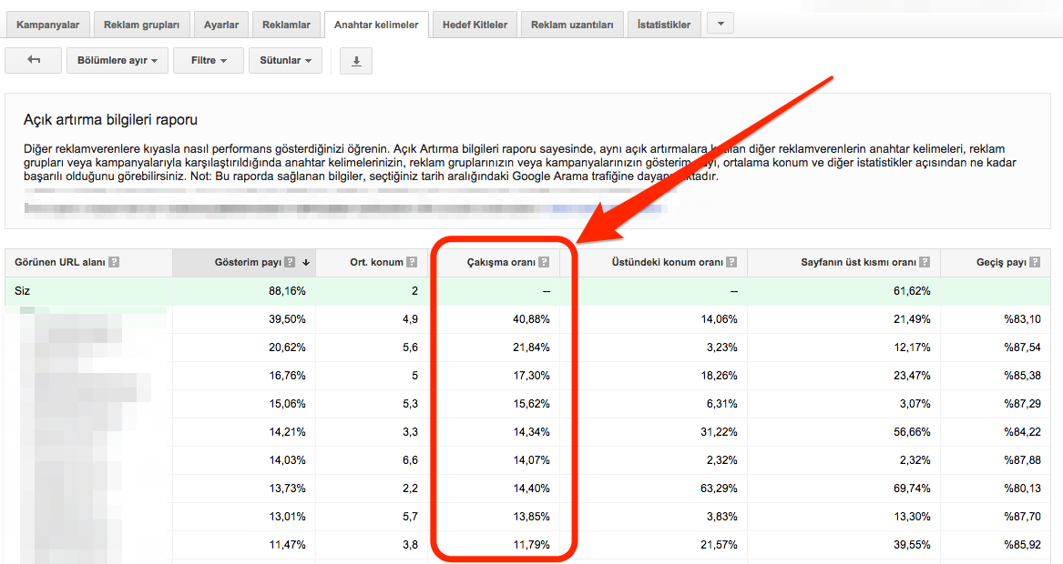 ClickComTr's tweet image. Düşük Adwords Bütçeleriyle Büyük Markalarla Rekabetin 4 Yolu #adwords #google #reklam
click.com.tr/google-adwords…