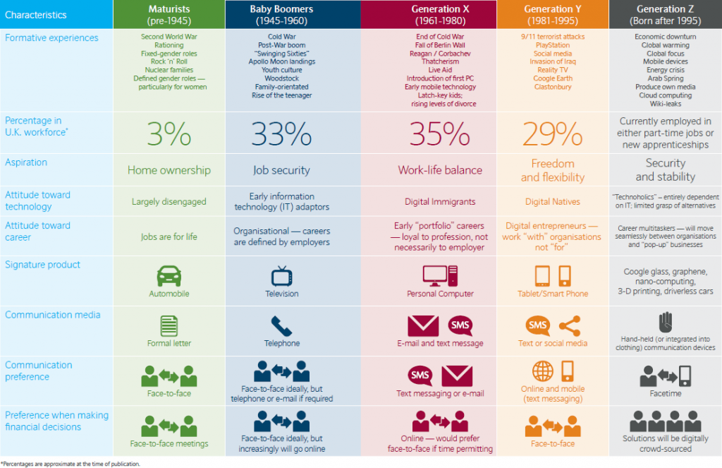 Work_In_Spain's tweet photo. Como liderar a las diferentes generaciones vía @evoluciona_t #ManagerPersonas #RRHH http://t.co/twOtlM8UKr http://t.co/h5nf0lDato