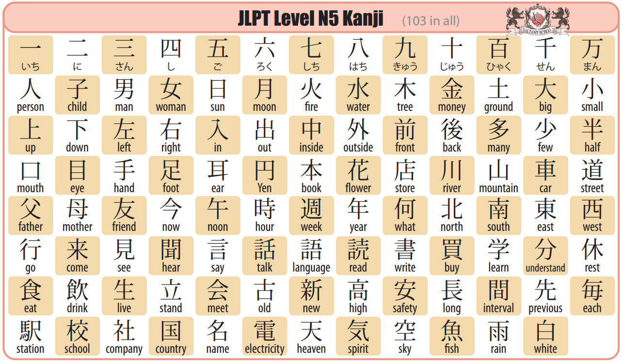 Kanji #nihongo #yabai #hiragana #japaneselanguage #learnjapanese #jlpt #日本語  #日语 #japonais #giapponese #일본어 #ญี่ปุ่น #japonés #kanji