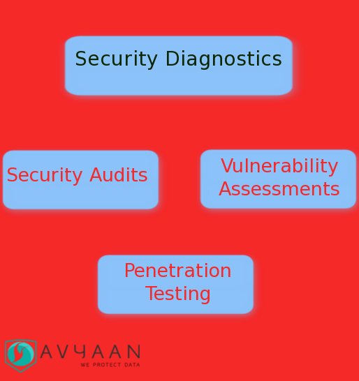 shivani_colors's tweet photo. #Webapplicationpenetrationtesting | #webapplicationsecurity audit 
See more  http://t.co/rLW0k7Fb8S http://t.co/UT4oLz4nav