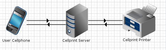 cellprint tweet picture