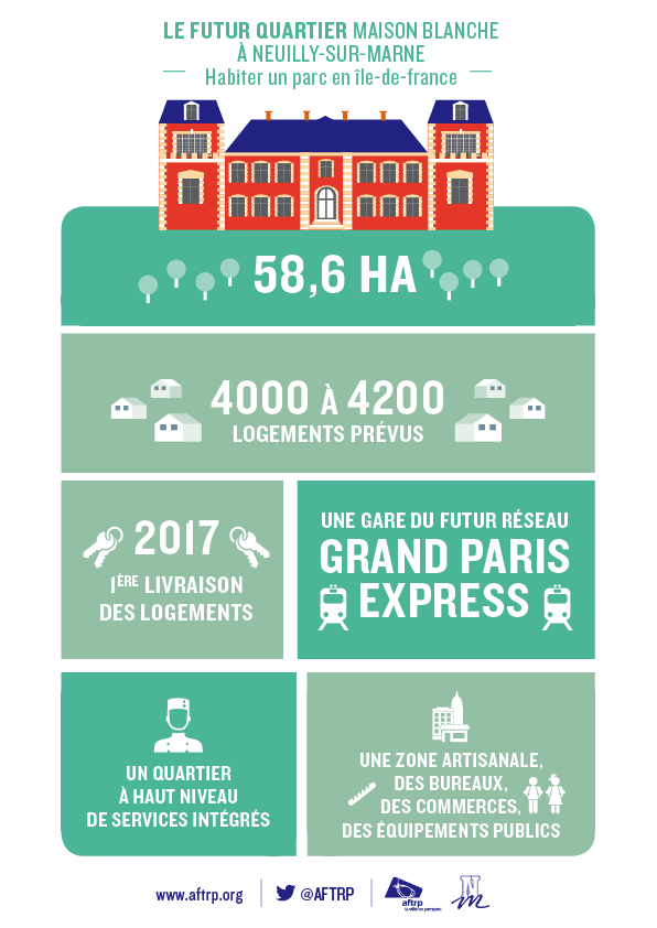 ReanaTaheraly's tweet photo. Projet phare du #FPU2014 : le futur quartier Maison Blanche @AFTRP de #NeuillysurMarne, parc habité de 4200 logts http://t.co/pmj49fmKFc