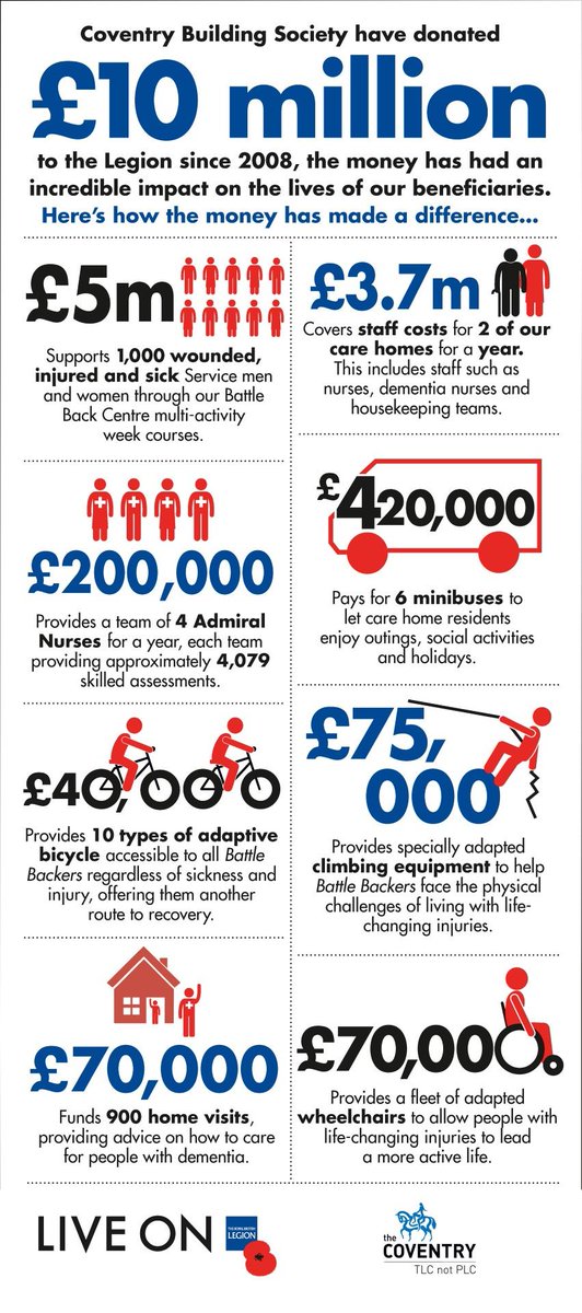 Coventry Building Society Customer Services (AsktheCoventry) Twitter