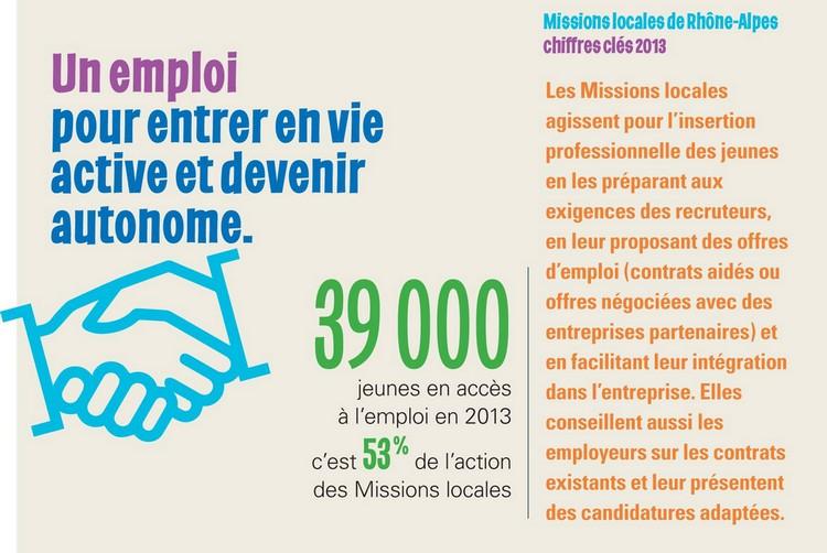 Mission Locale Lyon tweet media