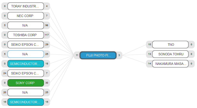 PatentInspire's tweet photo. Currently finalizing our new #patent #citation tree visualizer which we are going to launch in the next coming weeks! http://t.co/Es4sn0307u