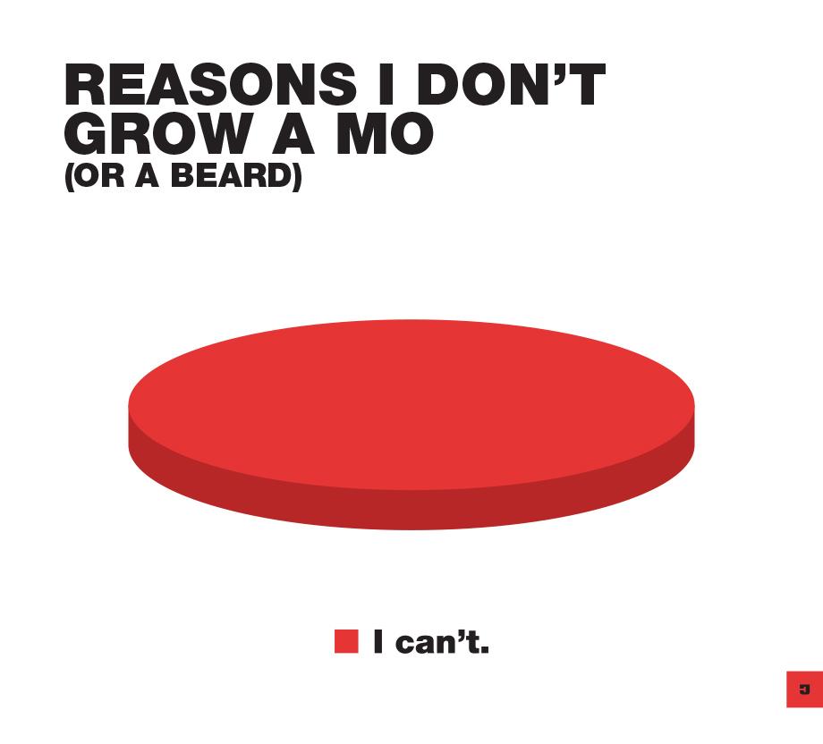 27 yo boy #movember #confession