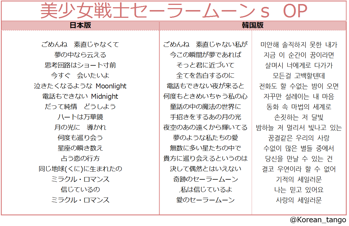 教材にはない韓国語 韓国語版ｏｐ セーラームーンｓ T Co Aqlmaoge3j Twitter