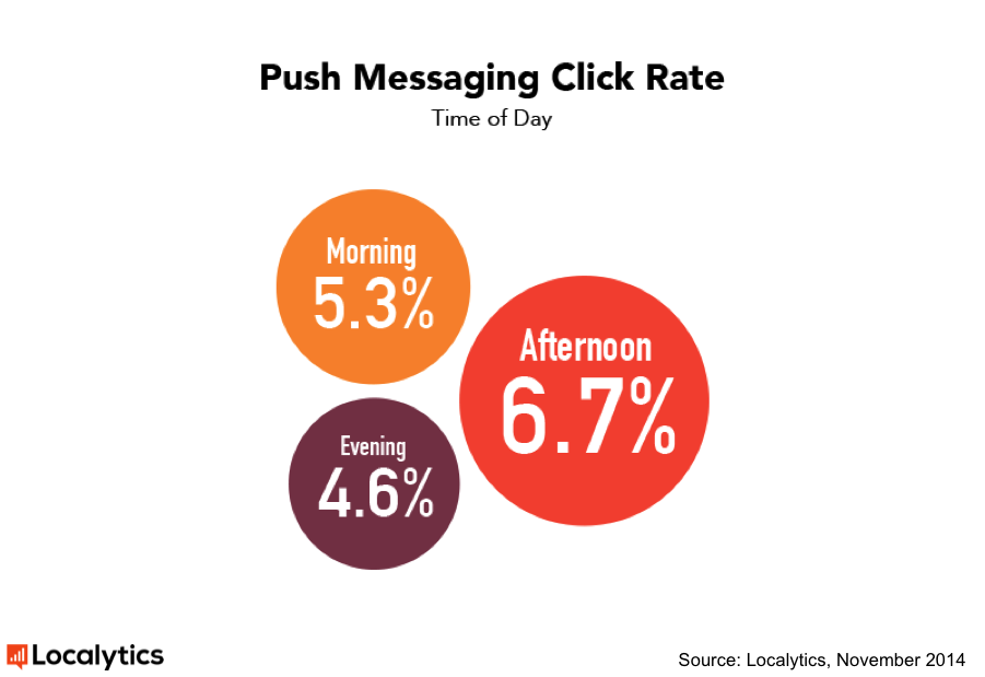 Localytics tweet picture