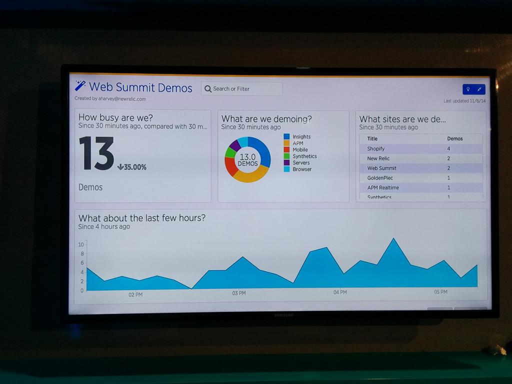 Using <a href="/newrelic/">New Relic</a> Insights to track the demos we're giving at the #websummit <a href="/newrelic/">New Relic</a> booth. #meta