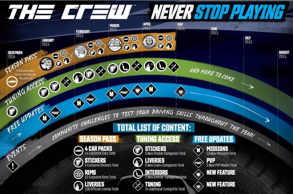 The Crew Season Pass