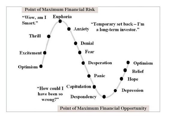 MKTWBurton's tweet photo. Pigs fly: Investor sentiment at highest level of 2014 http://t.co/zMvnzy8HT6 http://t.co/ZfA2Us03AW