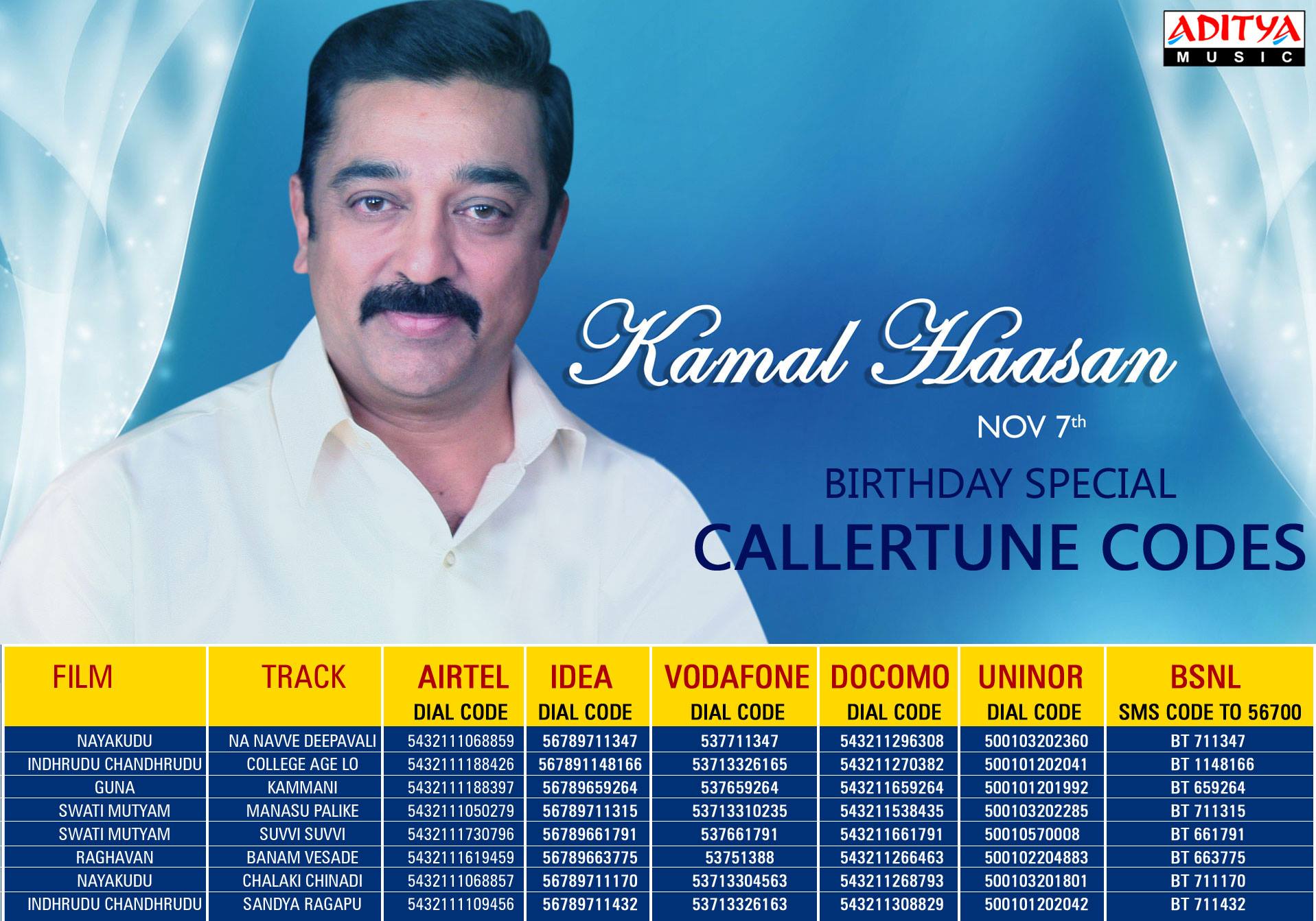 Happy Birthday to the Universal Hero Listen to Kamal Haasan All Time Hit Songs 