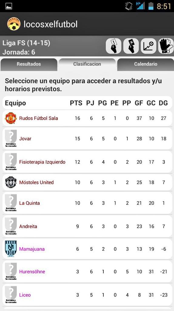 Los Rudos liderando la clasificación #Futsal
