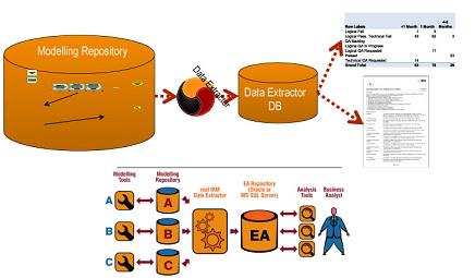 scrapingexpert's tweet image. Find Web #Data_Extraction software at @Scrapingexpert. Follow us on
@Scrapingexpert & call us on on +91-79-40200900