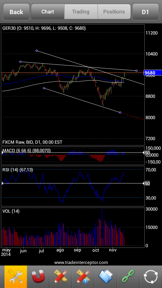 Gráfico del Dax, por gentileza de NavalArch B2-CUC0IUAAbOyj