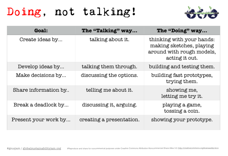 GSusJam's tweet photo. create ideas by thinking with your hands, not talking about it #doingnottalking #GSusJam /rc http://t.co/VvAZG67abB