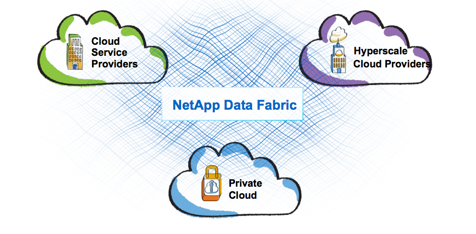 Learn about the technologies that are helping to transform modern data centers: nt-ap.com/1ujnQSJ #NetAppCloud