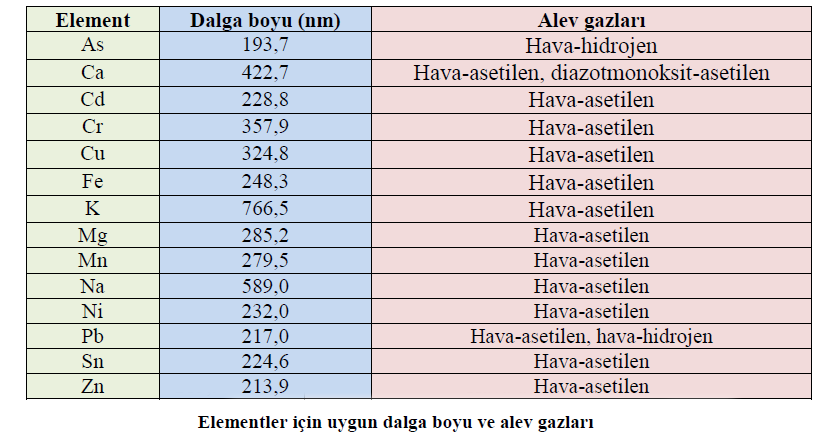 InovatifKimya's tweet image. Elementler için uygun dalga boyu ve alev gazları
#kimya #dalgaboyu #alev #gaz #sıvı #katı