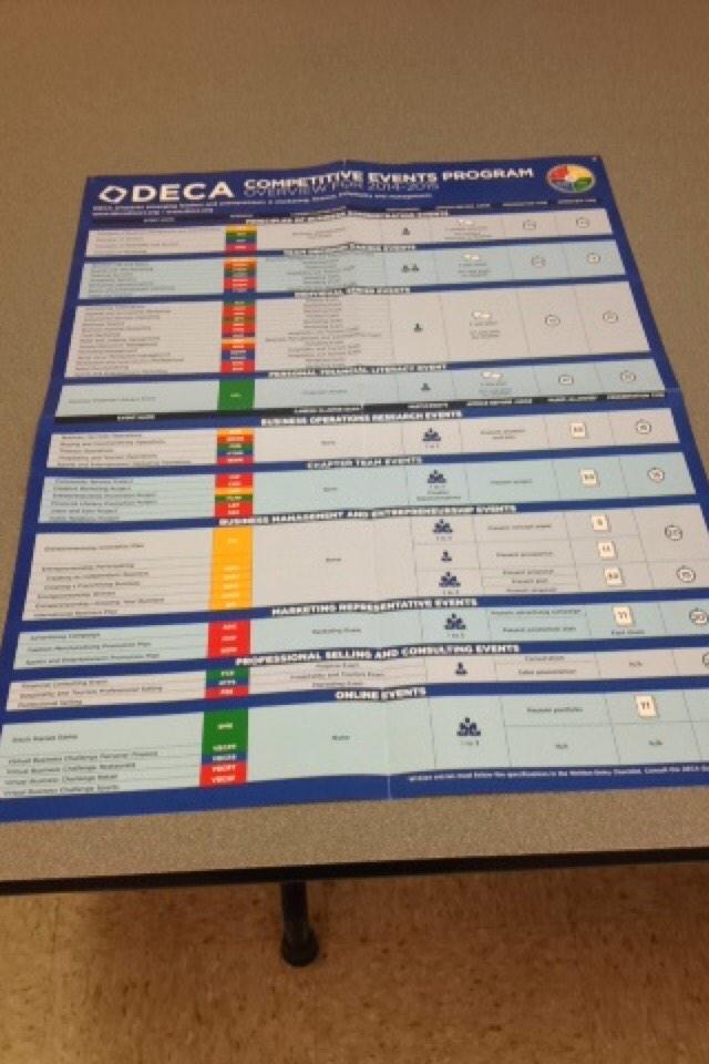 OFHSDeca's tweet image. Have you chosen your competitive event yet? Talk to an officer today!