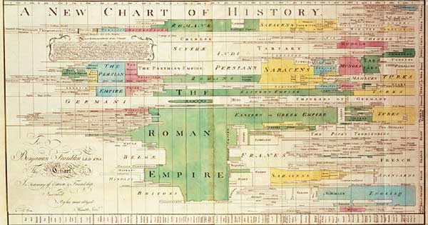 tableau's tweet photo. Discover the 5 most influential data visualizations of all time. Be inspired! http://t.co/EDQh2HcwGV http://t.co/JBJbP44Hjf