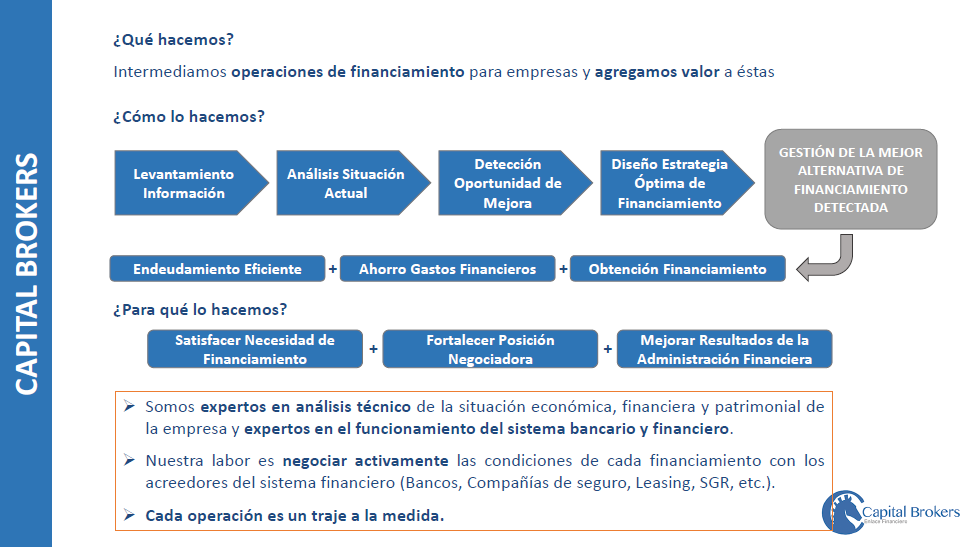 qué hacemos?, cómo y para qué lo hacemos?
<a href="/capitalbrokersc/">Capital Brokers</a> la mejor alternativa de financiamiento para #pymes