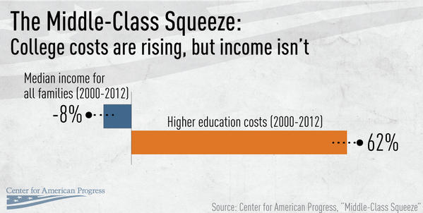 Higher Ed, Not Debt tweet media