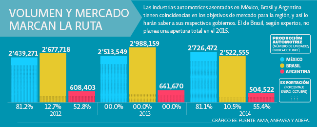 eleconomista's tweet image. Habrá una total apertura automotriz en América Latina | Entérate cómo será en #PrimerPlano ow.ly/Exm8K