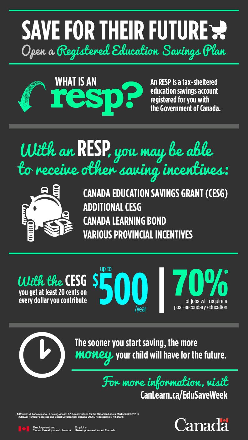 TD (Canada) على X: &ldquo;Check out this infographic for some 