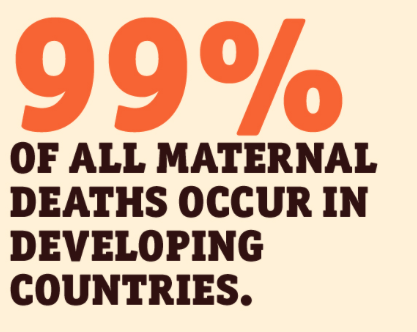 MatMattersMGA's tweet photo. Shocking statistic: 99% of all maternal deaths occur in developing countries #MaternalHealth #GlobalDev #Health http://t.co/nD7U6IY4A7