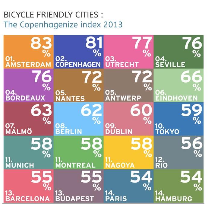CycleTechnology tweet picture