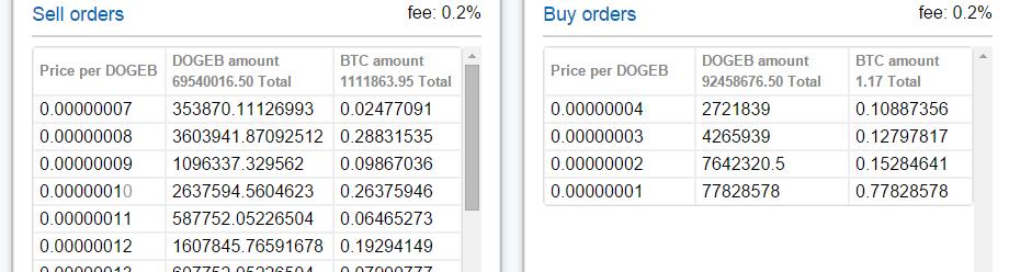 DOGE_BC's tweet photo. @DOGE_BC 0.00000007 Satoshi https://t.co/5WfcR6jVP7 http://t.co/Ua7AgTUjvc
