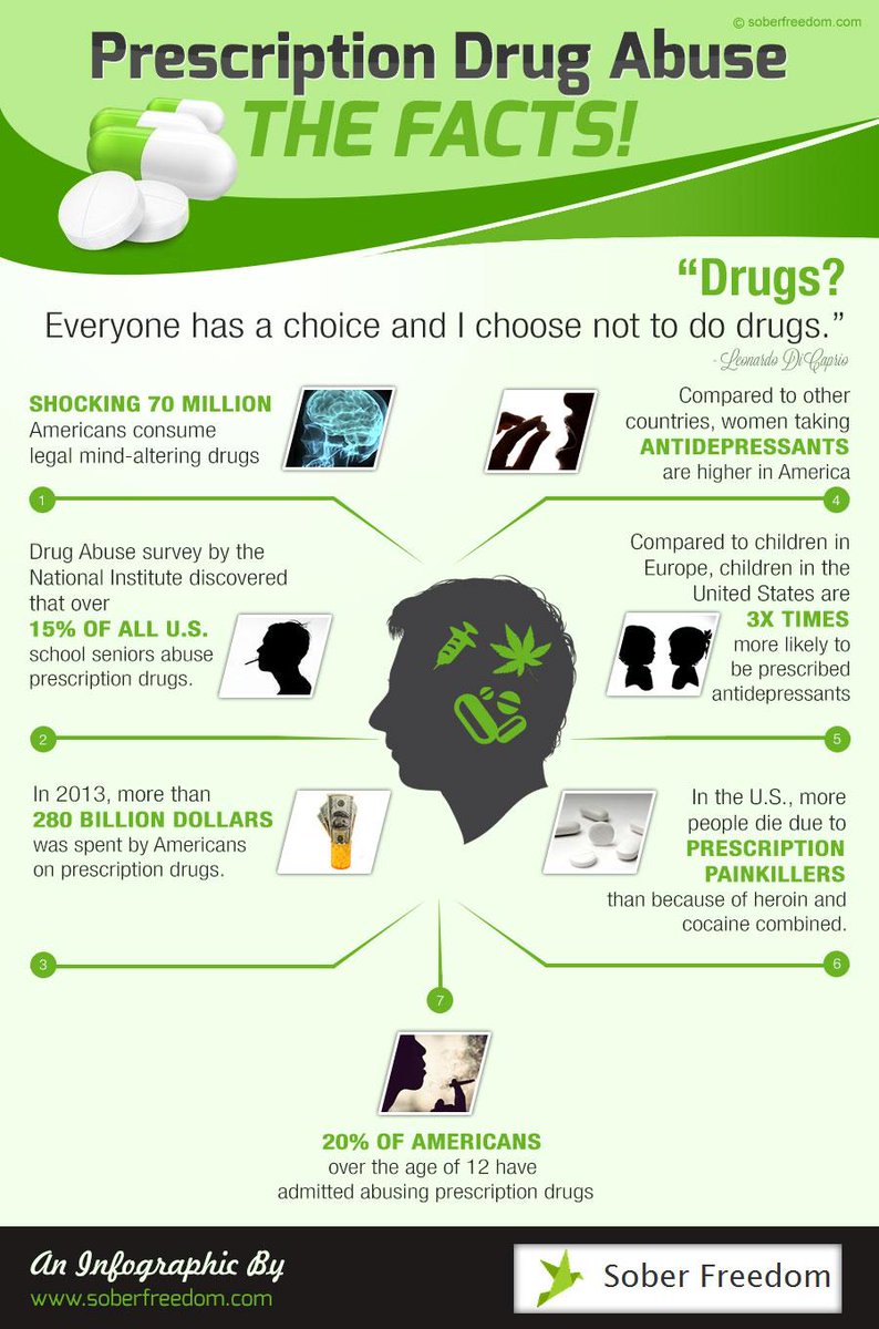 The dangers of prescription drug abuse: goo.gl/V2Xvjk #drugabuse #recovery #stopaddiction