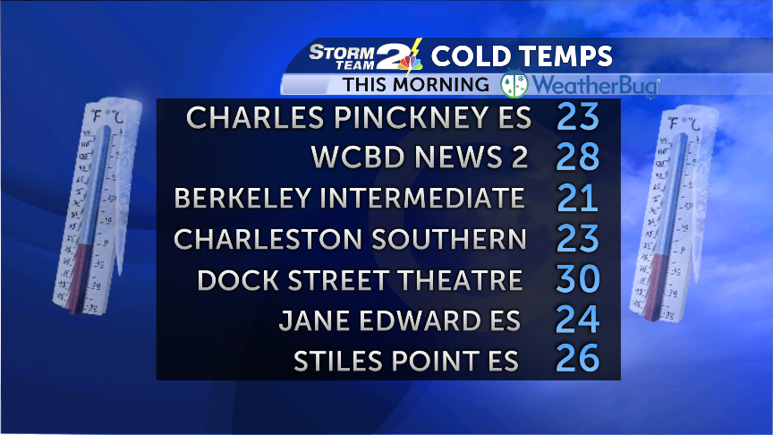 Recorded Lows from our <a href="/WeatherBug/">WeatherBug</a> Network.  As you can see, freezing temps all the way to the coast.
