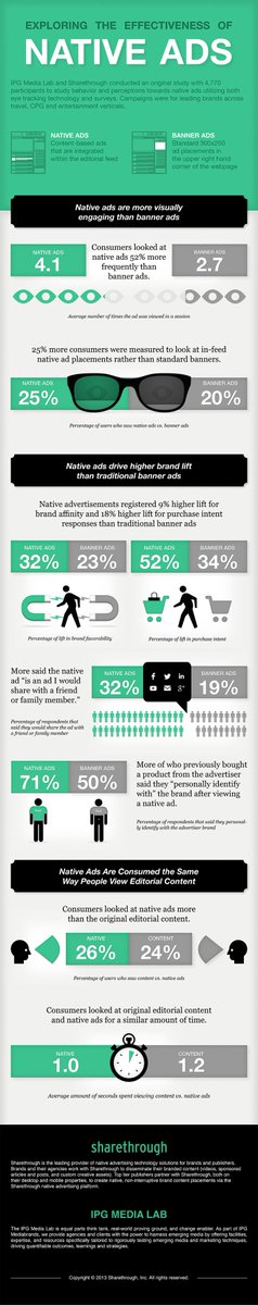 Exploring the effectiveness of Native #Ads