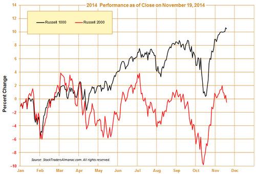 Acumen Alpha (@acumenalpha) on Twitter photo Looking for seasonal small-cap out-performance jeffhirsch.tumblr.com/post/103069791… <a href="/AlmanacTrader/">Jeffrey A. Hirsch</a> $SPY $IWM jeffhirsch.tumblr.com/post/103069791… Looking for seasonal small-cap out-performance jeffhirsch.tumblr.com/post/103069791… <a href="/AlmanacTrader/">Jeffrey A. Hirsch</a> $SPY $IWM jeffhirsch.tumblr.com/post/103069791…