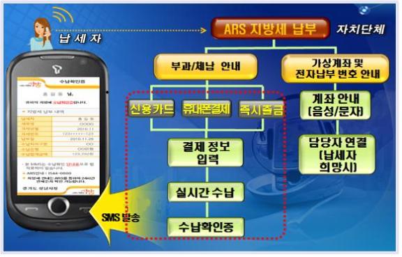 성남은 합니다! 성남시ARS(031-729-3650) ★365일 24시간 언제 어디서나 전화 한 통화로 지방세 조회납부가 가능합니다!  <a href="/Jaemyung_Lee/">이재명</a> <a href="/2hankyu/">이한규</a> @yhs5677 <a href="/jhja2321/">장현자</a>
