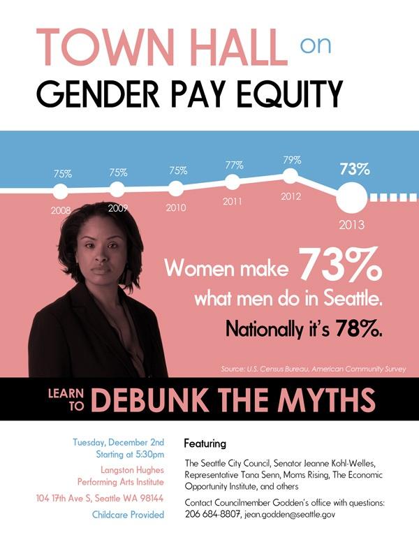 Jean_Godden's tweet photo. Happy to help out @cityfruit . Would love to see you guys at #equalpaysea Town Hall 12/2 at 5:30pm. http://t.co/1ClJqCM5YT