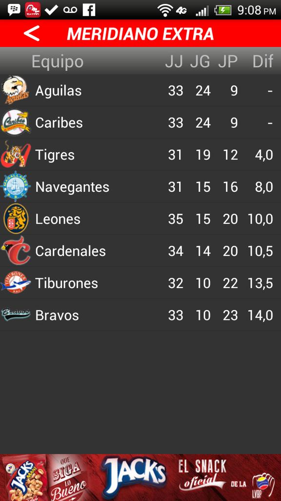 cvrodriguezm's tweet photo. @carlos_pereirar @caraquistas @Aby_hf10 jajaja y Q me dices de esto, quien esta de 5to? http://t.co/Wo7SbPoiJQ