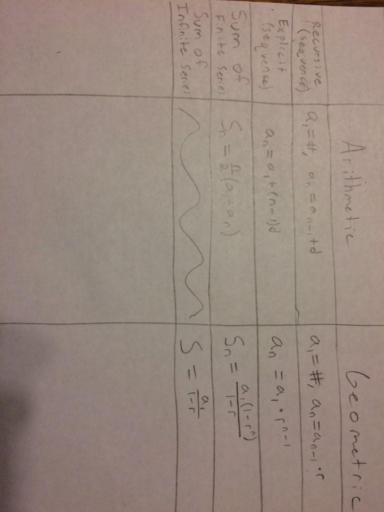 MSAGen6's tweet photo. For tomorrow's "quest" here are all of the formulas from chapter 11: http://t.co/cULgqu73zS